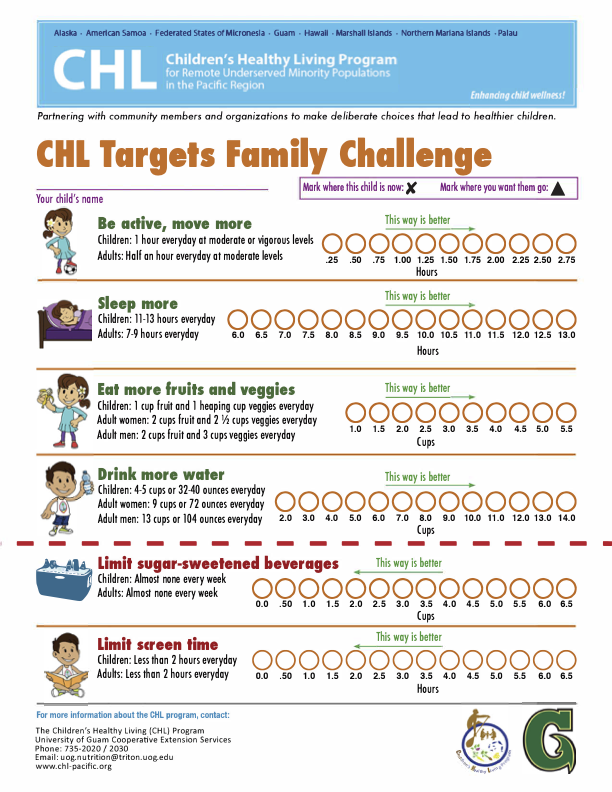 CHL_Parents_Scorecard_Target_Behaviors_GU_20130420Updated